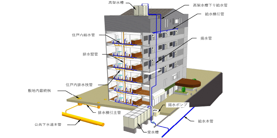 各設備の構成